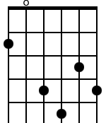 2,0,4,5,3,4